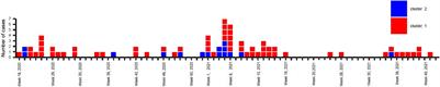 Characteristics and Outcomes of Cases of Children and Adolescents With Pediatric Inflammatory Multisystem Syndrome in a Tertiary Care Center in Mexico City